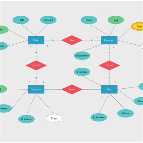 Erd Diagram Template