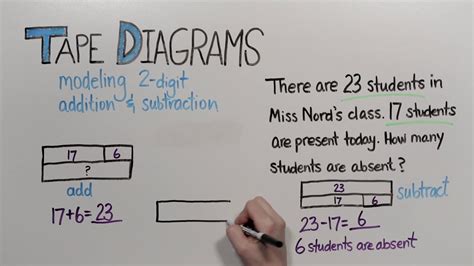 Tape Diagrams 2Digit Addition And Subtraction Grade 2 — db-excel.com