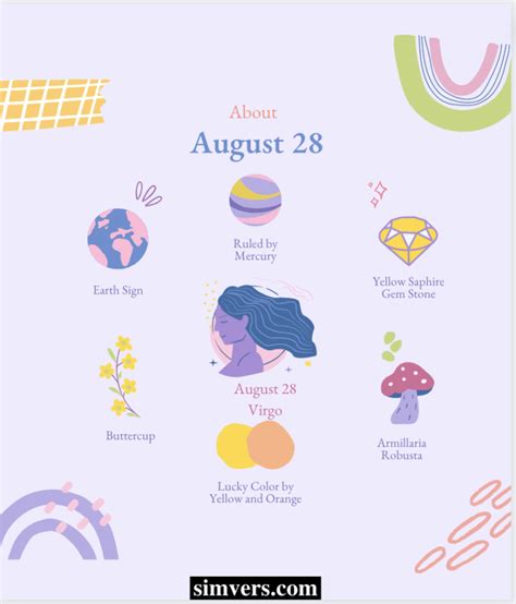 August 28 Zodiac: Birthday, Personality, & More (Full Guide)