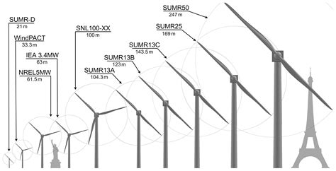 WES - Flutter behavior of highly flexible blades for two- and three ...