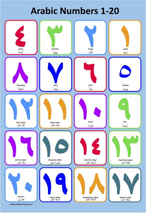 Arabic Numbers With Pronunciation