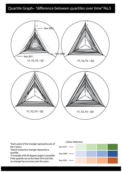 Quartile Graph– “difference between quartiles over time” No.5 | Data ...