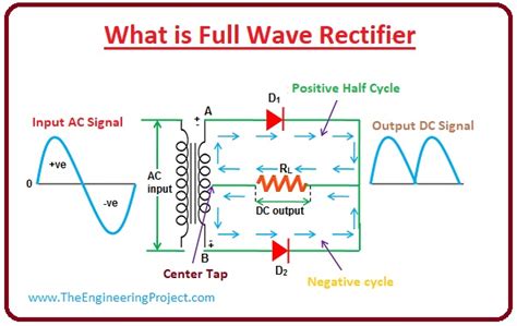 working of full wave rectifier Cheaper Than Retail Price> Buy Clothing ...