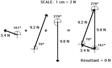 Equilibrium and Statics