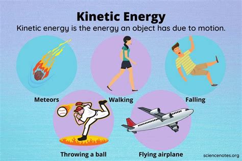 What Is Kinetic Energy? Kinetic Energy Examples