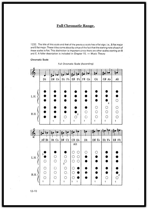 b flat flute scale fingering chart Bansuri finger chart