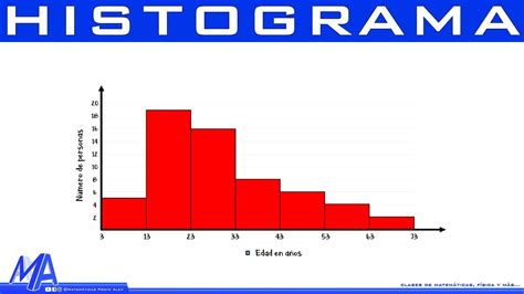 Como hacer un Histograma de frecuencias - YouTube