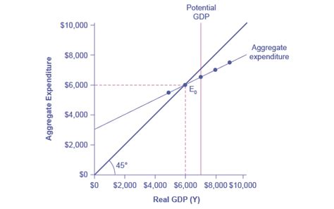 Keynesian Aggregate Supply Curve