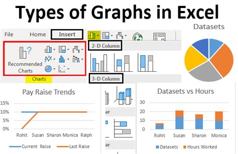 Types of Graphs in Excel | How to create graphs in Excel?