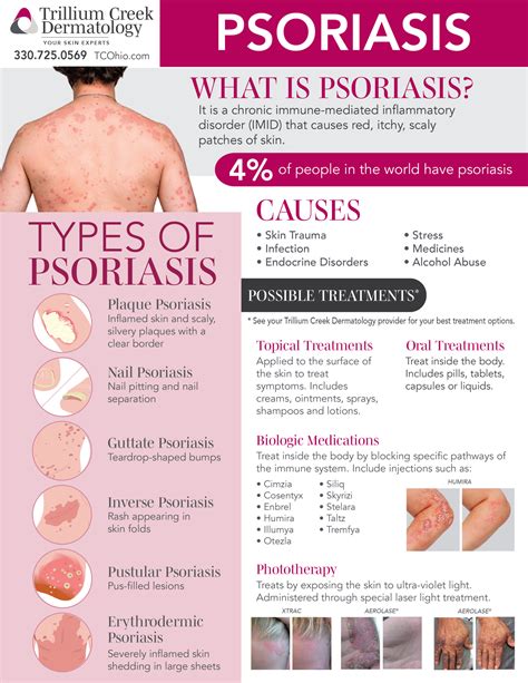 New Psoriasis Treatment 2024 - Alex Lorrin