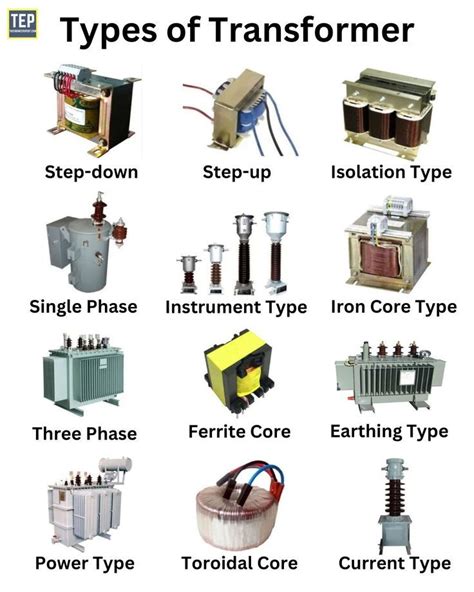 Types of Transformers Used in Power Transmission | Classification of ...