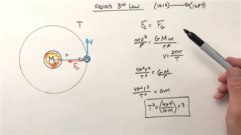 Deriving Kepler's 3rd Law & Calculating the Period of a Satellite - YouTube