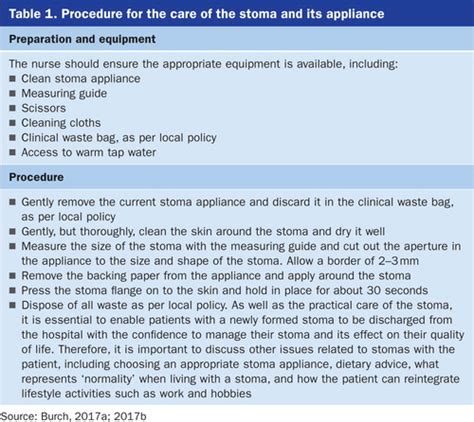 Colostomy Care Procedure