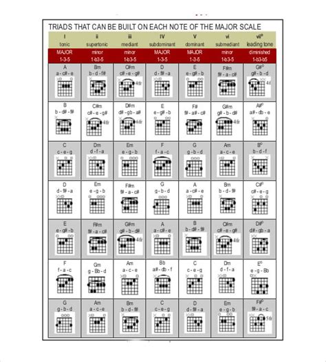 Walrus Productions Guitar Progressions Chord Chart Guitar Center ...