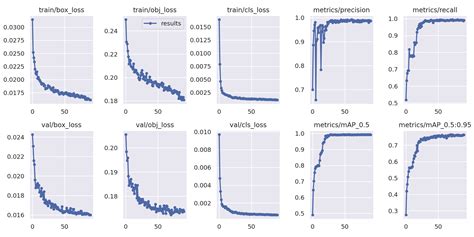 Comparison YOLOv8 vs. YOLOv5: worse detection after training with ...