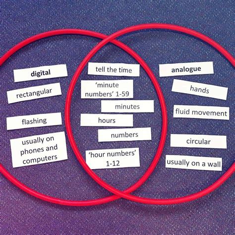 Comparison Between Analog and Digital - IsiahanceMejia