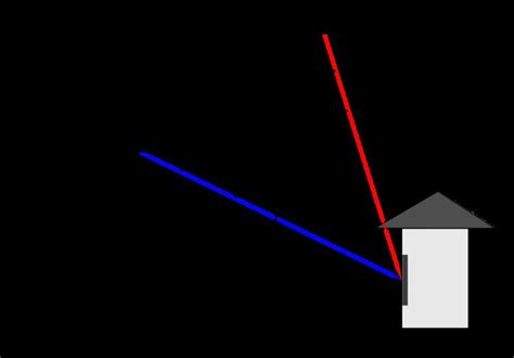 Sun path - Alchetron, The Free Social Encyclopedia