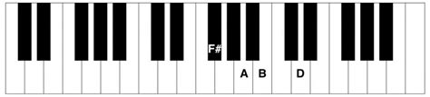 Bm7 Piano Chord - Piano Chord Charts.net