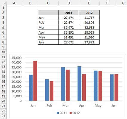 Smart Tables That Expand with Data in Excel Data Models - dummies