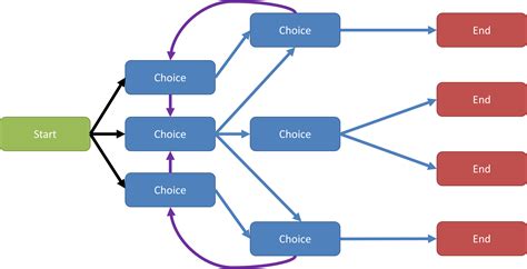 Narrative Choice Architecture and Gamification - Gamified UK - # ...