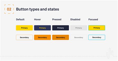 UX/ UI tips: A guide to creating buttons | Make It Clear