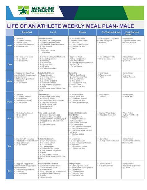 Weekly meal plan for a male athlete #athletenutrition - home in 2020 ...