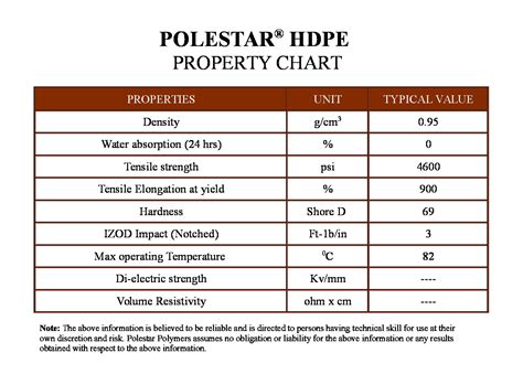 STELLO E - Top Quality HDPE Rod and sheet Manufacturers in India ...