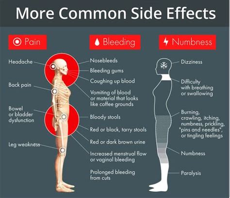 Dupixent side effects joint pain: Side effects and what to do about them