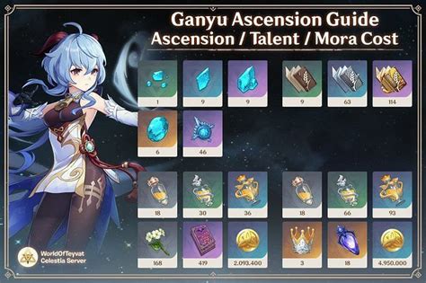 6 materials to farm for Ganyu rerun before next Genshin Impact 2.4 banners