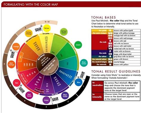 Hair Color Wheel Chart Wella | agentcats