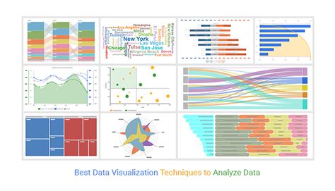 Best Data Visualization Techniques to Analyze Data