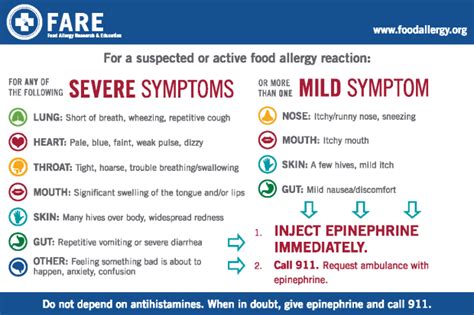 Food Allergy Awareness Week - Anaphylaxis Awareness Day