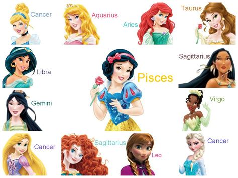 Disney Princesses Zodiac Signs | Disney princess zodiac signs, Disney ...