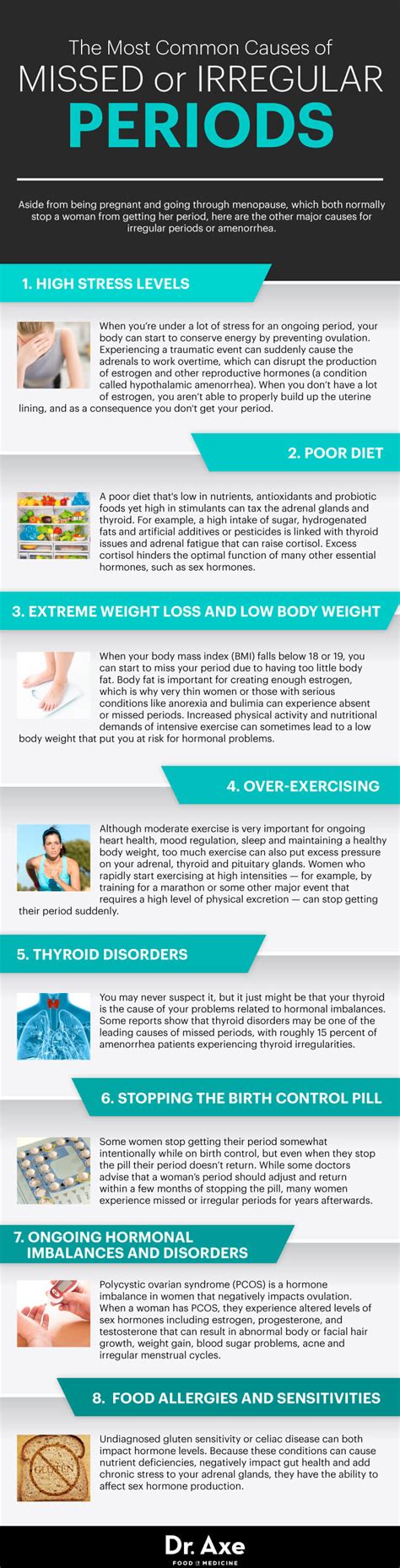 what causes your period cycle to shorten homes