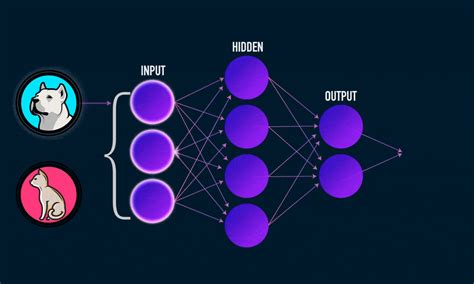 Mastering Simple Neural Networks with Python A Beginners Guide to ...