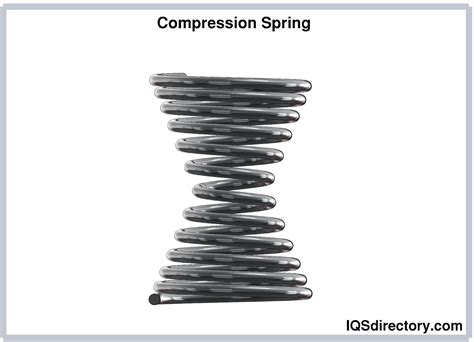 Compression Springs: Materials, Types, Applications, and Advantages