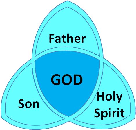 The Trinity: The Oneness and Plurality of God