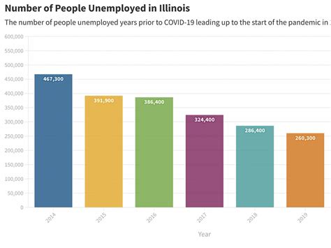 Chicago homeless shelters – The Red Line Project