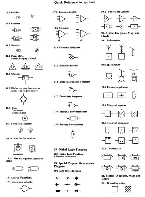 Standard Electrical Diagram Symbols