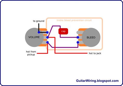 Guitar wiring diagrams: customization, DIY projects, mods. For any ...