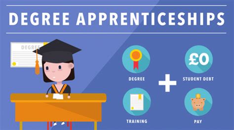 What Is A Degree Apprenticeship? | Apprenticeships With Degrees