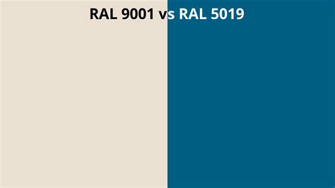 RAL 9001 vs 5019 | RAL colour chart UK