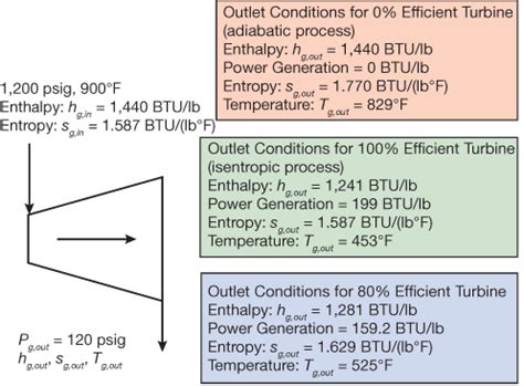 Turbine Efficiency Equation - Tessshebaylo