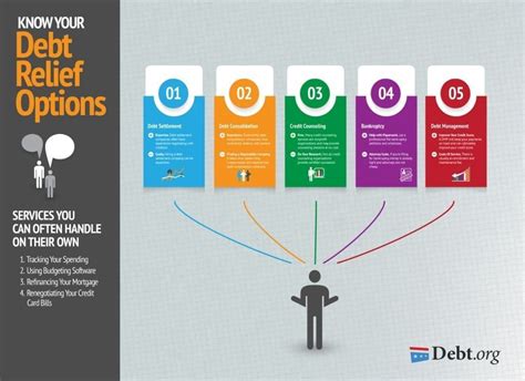 Debt Relief Options, Doing It Yourself vs. Hiring A Professional