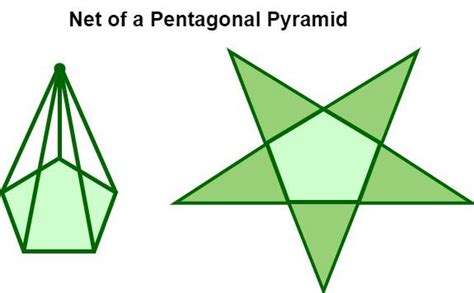 Area of a Pentagonal Pyramid - Formulas, Examples, Diagrams and FAQs