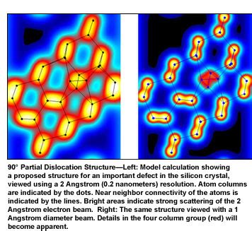 IBM, Nion Create Highest-Resolution Electron Microscope | News ...