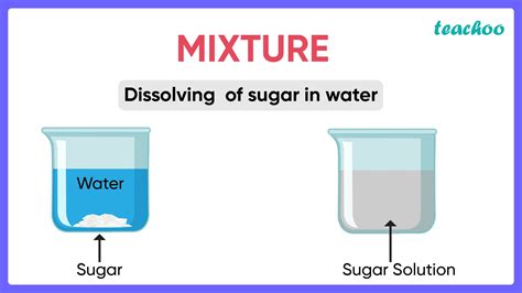 What is a Mixture? - Types of Mixtures - Chemistry - Teachoo