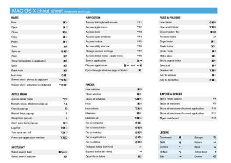 Printable Mac Keyboard Shortcuts