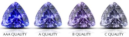 Tanzanite.com