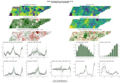 TN COVID-19 Infographic, September 21 2021 : r/nashville